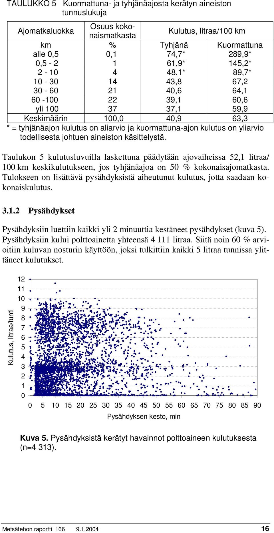 yliarvio todellisesta johtuen aineiston käsittelystä. Taulukon 5 kulutusluvuilla laskettuna päädytään ajovaiheissa 52,1 litraa/ 100 km keskikulutukseen, jos tyhjänäajoa on 50 % kokonaisajomatkasta.