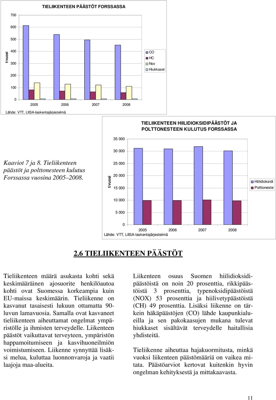 t/vuosi 30 000 25 000 20 000 15 000 Hiilidioksidi Polttoneste 10 000 5 000 0 2005 2006 Lähde: VTT, LIISA-laskentajärjestelmä 2007 2008 2.