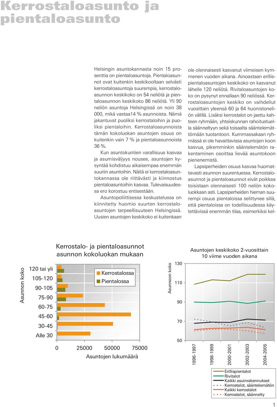 Yli 90 neliön asuntoja Helsingissä on noin 38 000, mikä vastaa14 % asunnoista. Nämä jakantuvat puoliksi kerrostaloihin ja puoliksi pientaloihin.