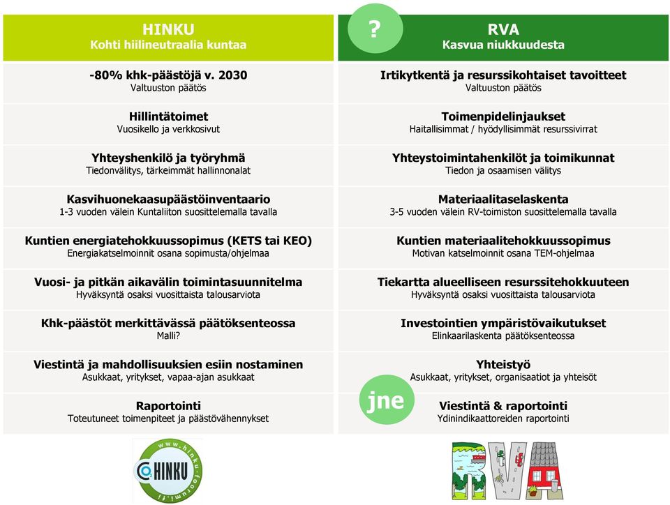 suosittelemalla tavalla Kuntien energiatehokkuussopimus (KETS tai KEO) Energiakatselmoinnit osana sopimusta/ohjelmaa Vuosi- ja pitkän aikavälin toimintasuunnitelma Hyväksyntä osaksi vuosittaista