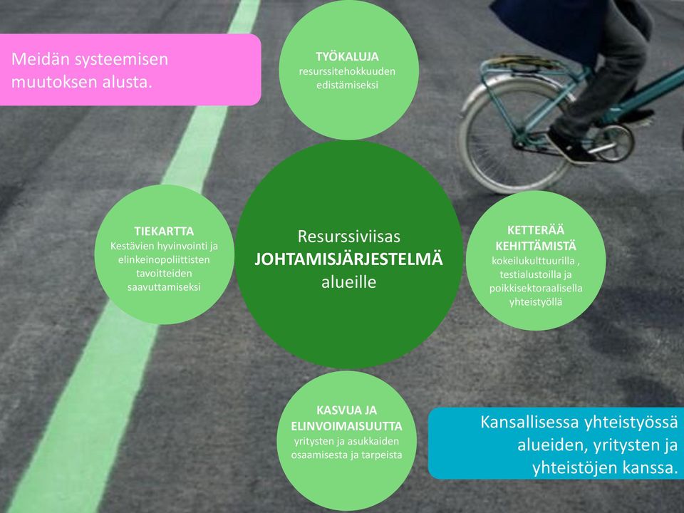 saavuttamiseksi Resurssiviisas JOHTAMISJÄRJESTELMÄ alueille KETTERÄÄ KEHITTÄMISTÄ kokeilukulttuurilla,