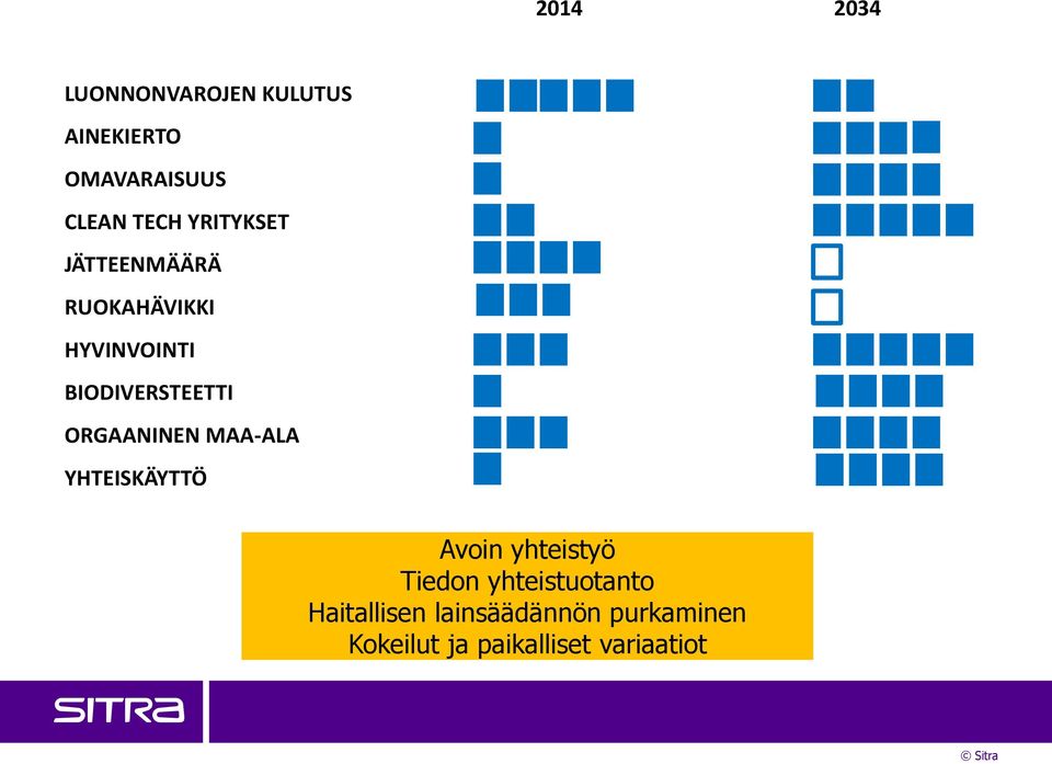 ORGAANINEN MAA-ALA YHTEISKÄYTTÖ Avoin yhteistyö Tiedon