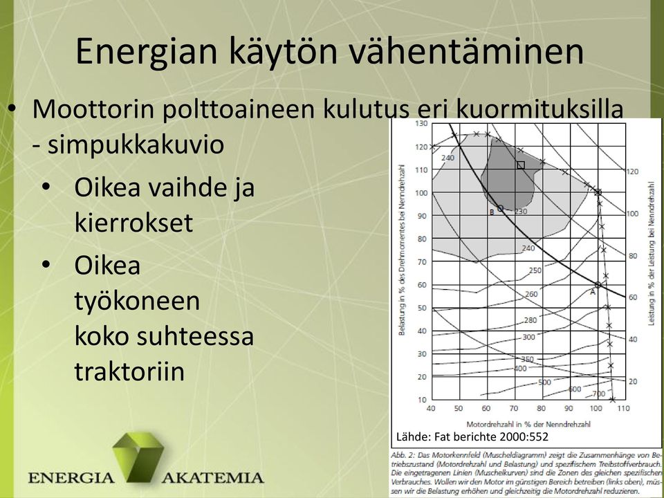 simpukkakuvio Oikea vaihde ja kierrokset Oikea