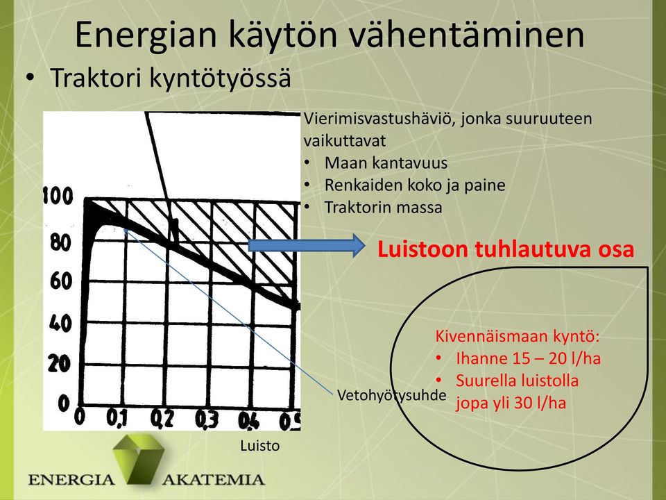 Renkaiden koko ja paine Traktorin massa Luistoon tuhlautuva osa