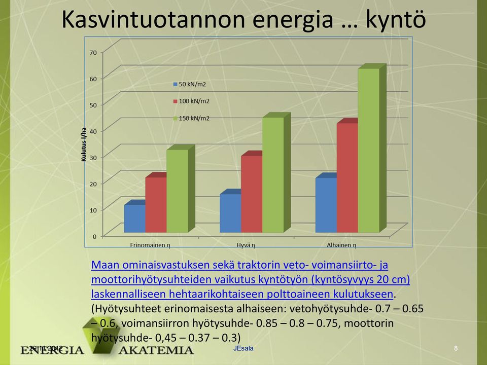 hehtaarikohtaiseen polttoaineen kulutukseen.