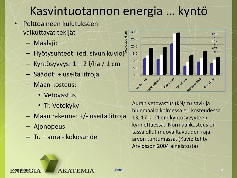 Vetokyky Maan rakenne: +/- useita litroja Ajonopeus Tr.