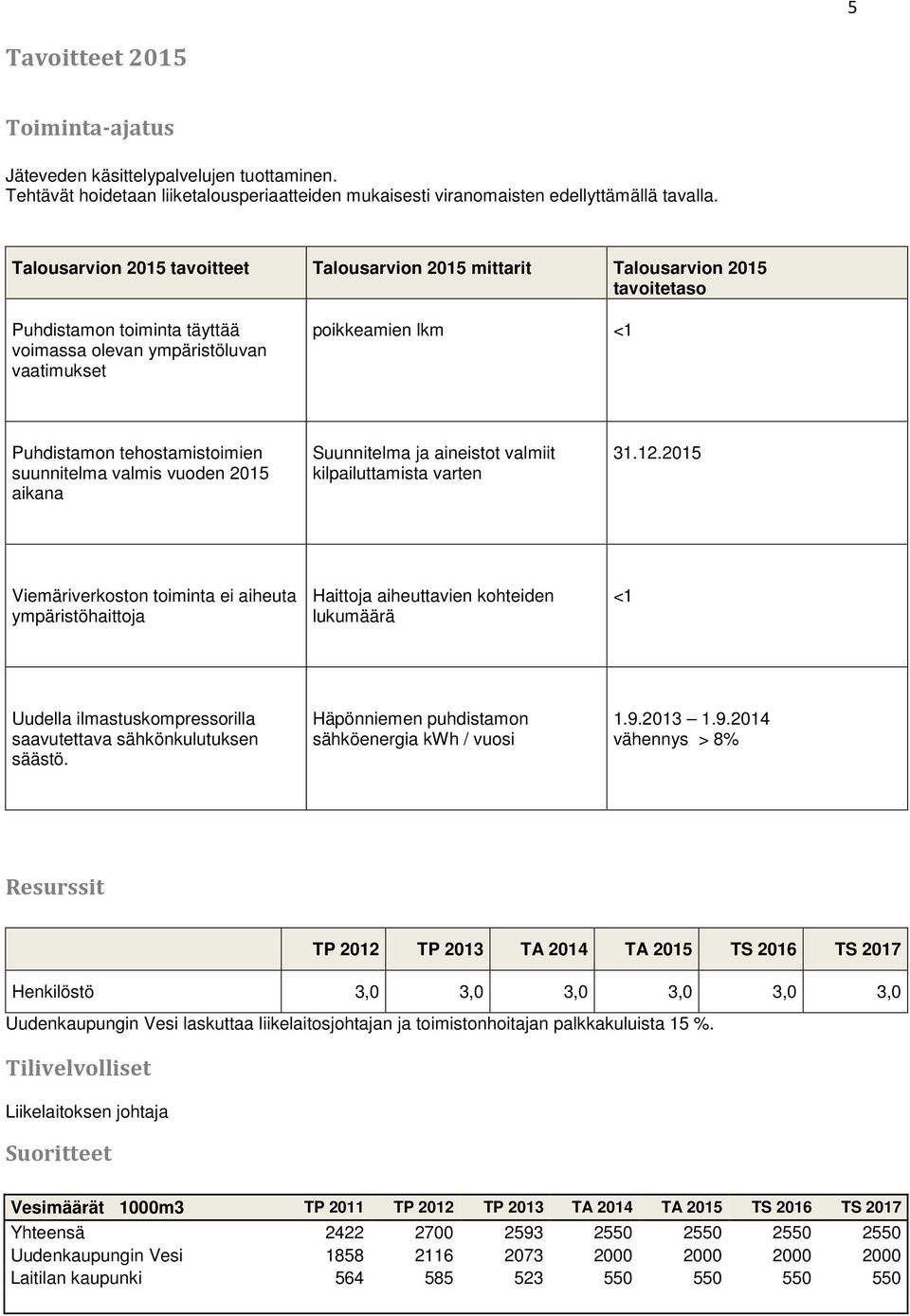 tehostamistoimien suunnitelma valmis vuoden 2015 aikana Suunnitelma ja aineistot valmiit kilpailuttamista varten 31.12.