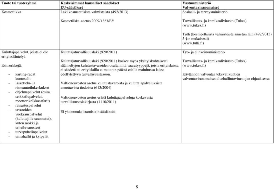 seikkailupalvelut, moottorikelkkasafarit) - ratsastuspalvelut - tavaroiden vuokrauspalvelut (kuluttajille suunnatut), kuten mökki ja urheiluvarusteet - turvapuhelinpalvelut - uimahallit ja kylpylät