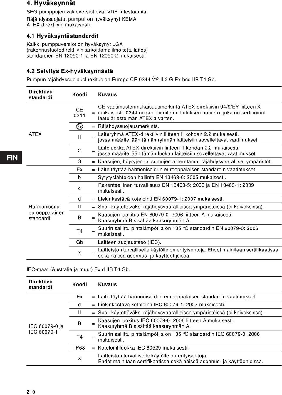 2 Selvitys Ex-hyväksynnästä Pumpun räjähdyssuojausluokitus on Europe CE 0344 II 2 G Ex bcd IIB T4 Gb.