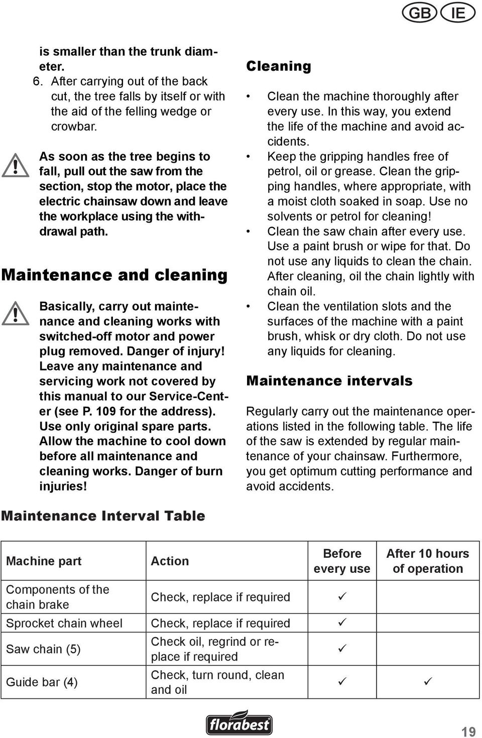 Maintenance and cleaning Basically, carry out maintenance and cleaning works with switched-off motor and power plug removed. Danger of injury!