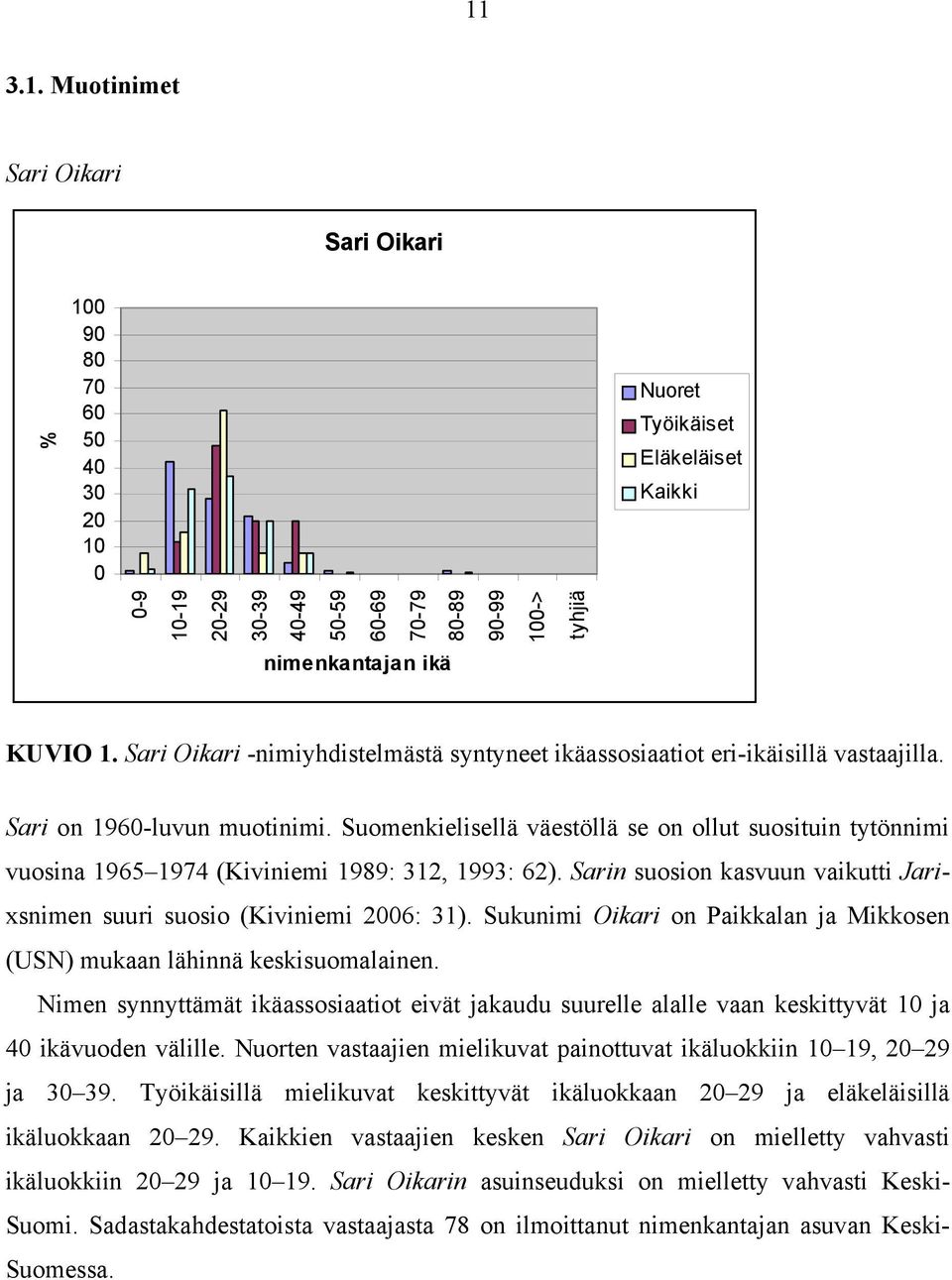 Suomenkielisellä väestöllä se on ollut suosituin tytönnimi vuosina 1965 1974 (Kiviniemi 1989: 312, 1993: 62). Sarin suosion kasvuun vaikutti Jarixsnimen suuri suosio (Kiviniemi 2006: 31).