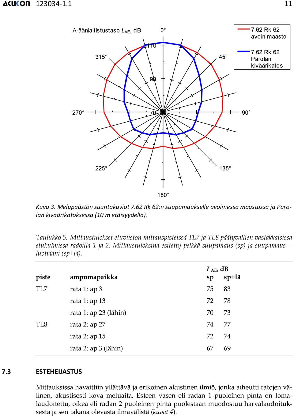 Mittaustulokset etuviiston mittauspisteissä TL7 ja TL8 päätyvallien vastakkaisissa etukulmissa radoilla 1 ja 2. Mittaustuloksina esitetty pelkkä suupamaus (sp) ja suupamaus + luotiääni (sp+lä).