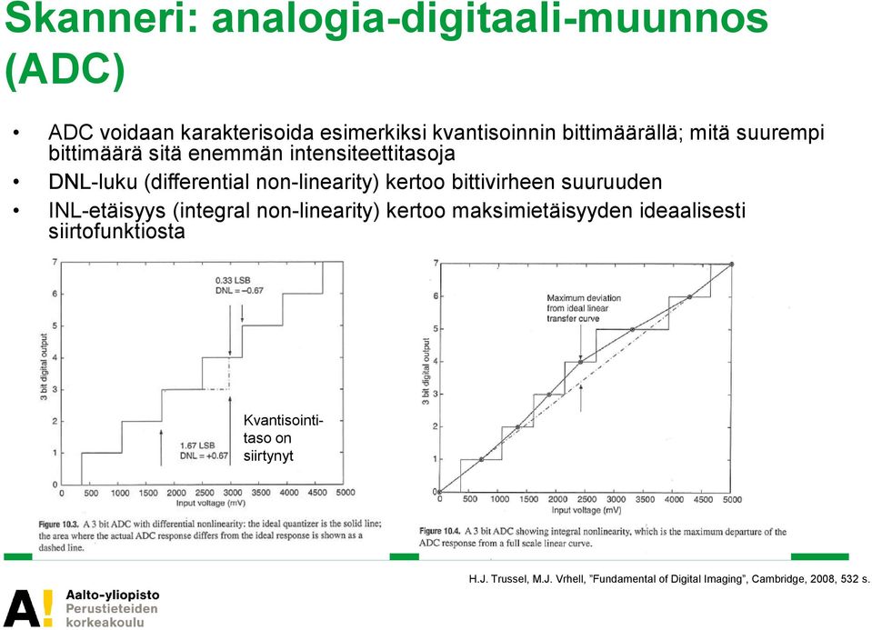 bittivirheen suuruuden INL-etäisyys (integral non-linearity) kertoo maksimietäisyyden ideaalisesti