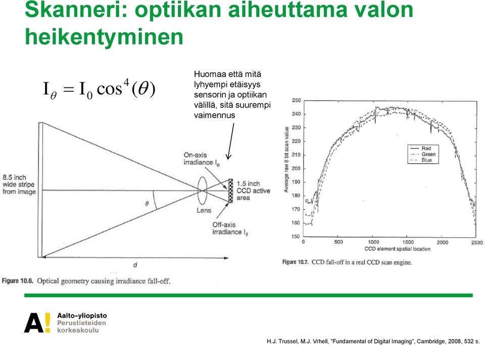 optiikan välillä, sitä suurempi vaimennus H.J.