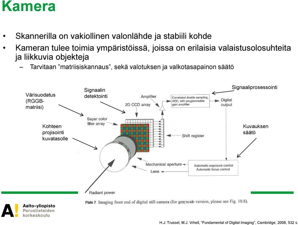 valkotasapainon säätö Värisuodatus (RGGBmatriisi) Signaalin detektointi Signaaliprosessointi Kohteen