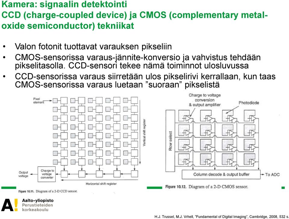 CCD-sensori tekee nämä toiminnot ulosluvussa CCD-sensorissa varaus siirretään ulos pikselirivi kerrallaan, kun taas