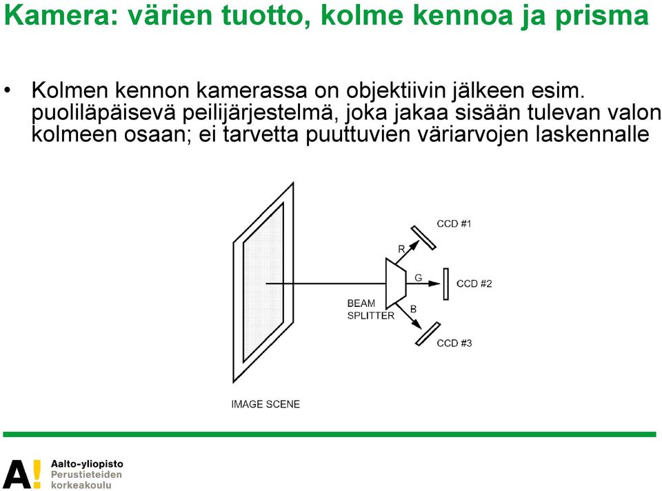 puoliläpäisevä peilijärjestelmä, joka jakaa sisään