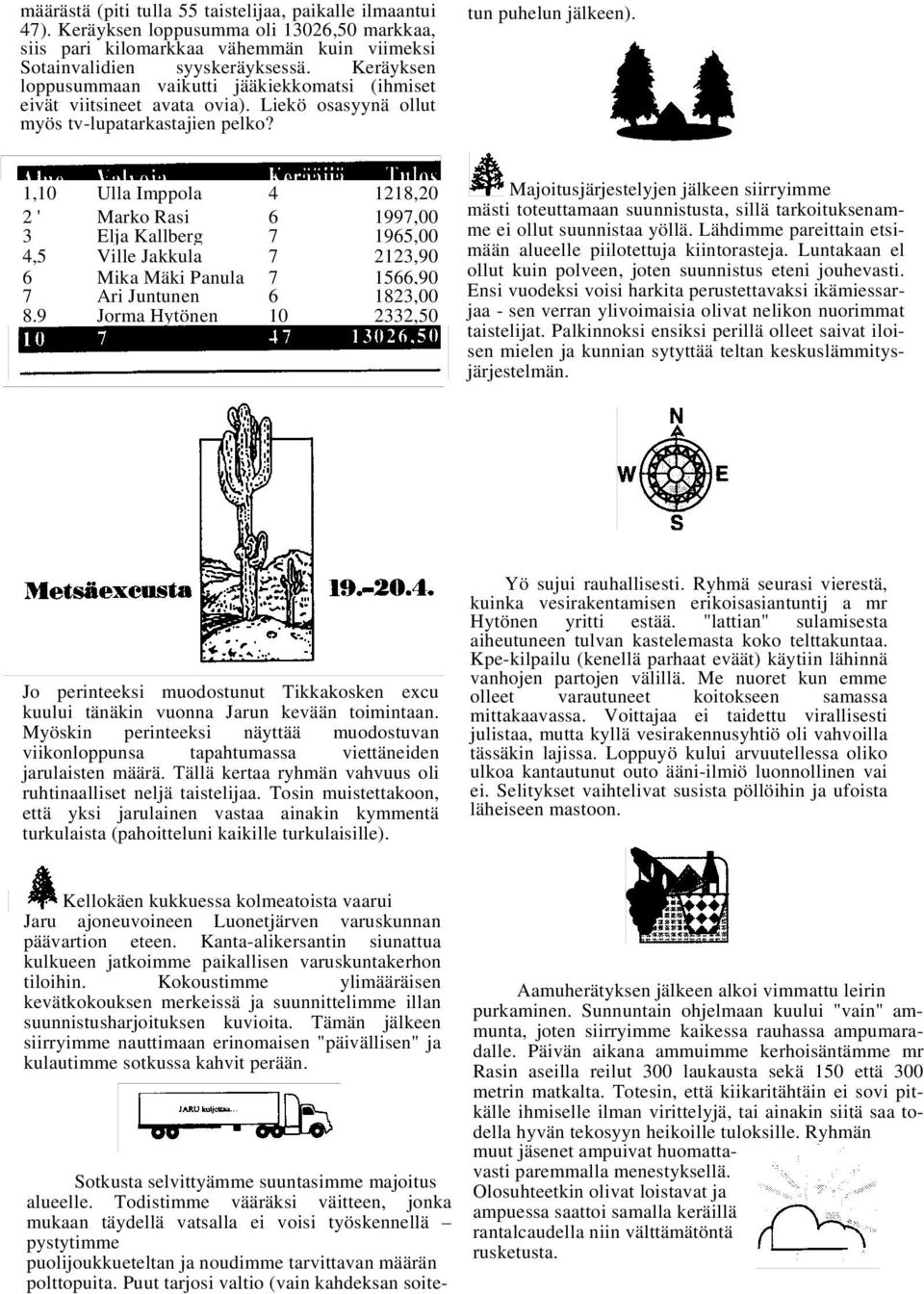 1,10 Ulla Imppola 4 1218,20 2 ' Marko Rasi 6 1997,00 3 Elja Kallberg 7 1965,00 4,5 Ville Jakkula 7 2123,90 6 Mika Mäki Panula 7 1566,90 7 Ari Juntunen 6 1823,00 8.