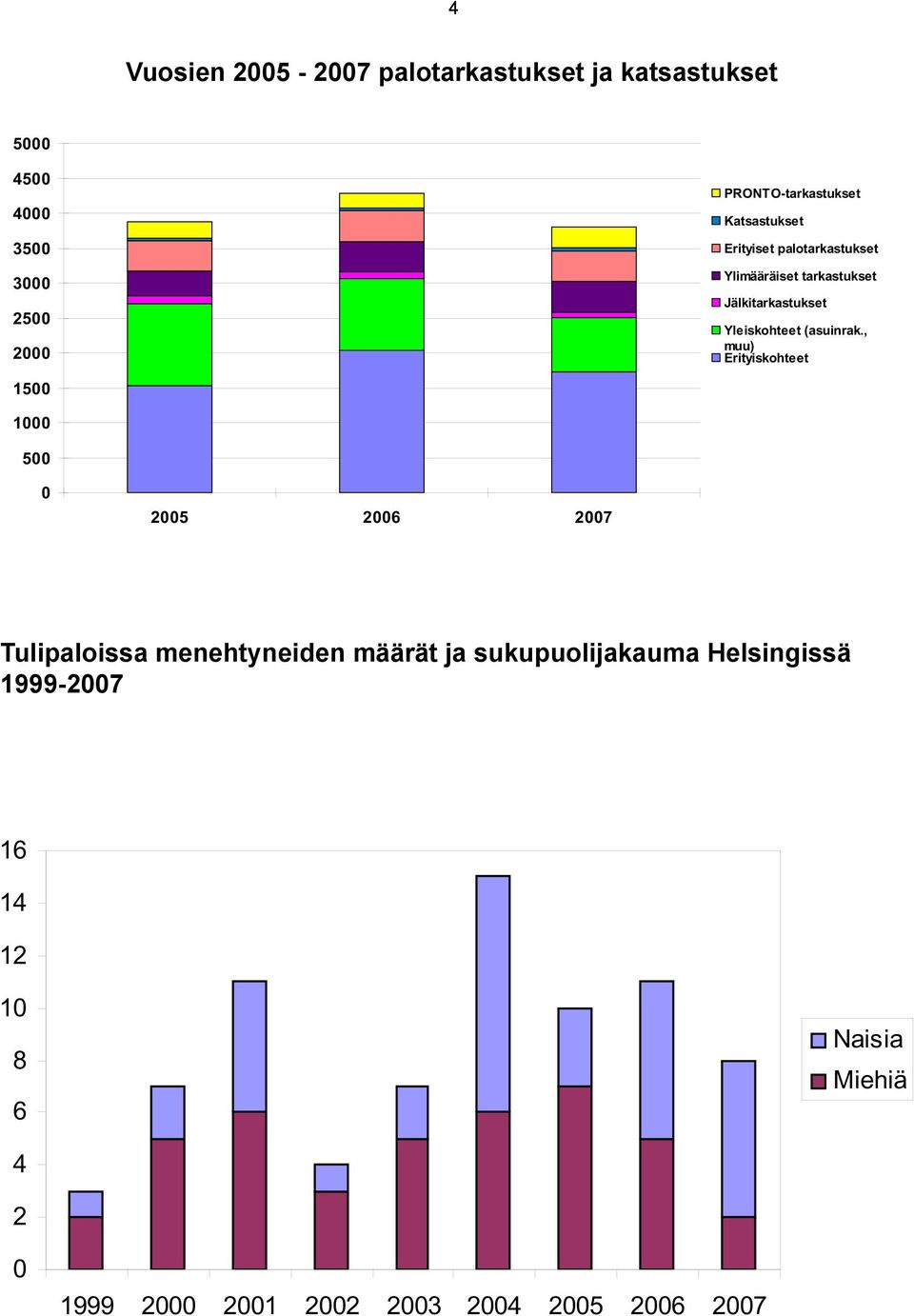 Yleiskohteet (asuinrak.