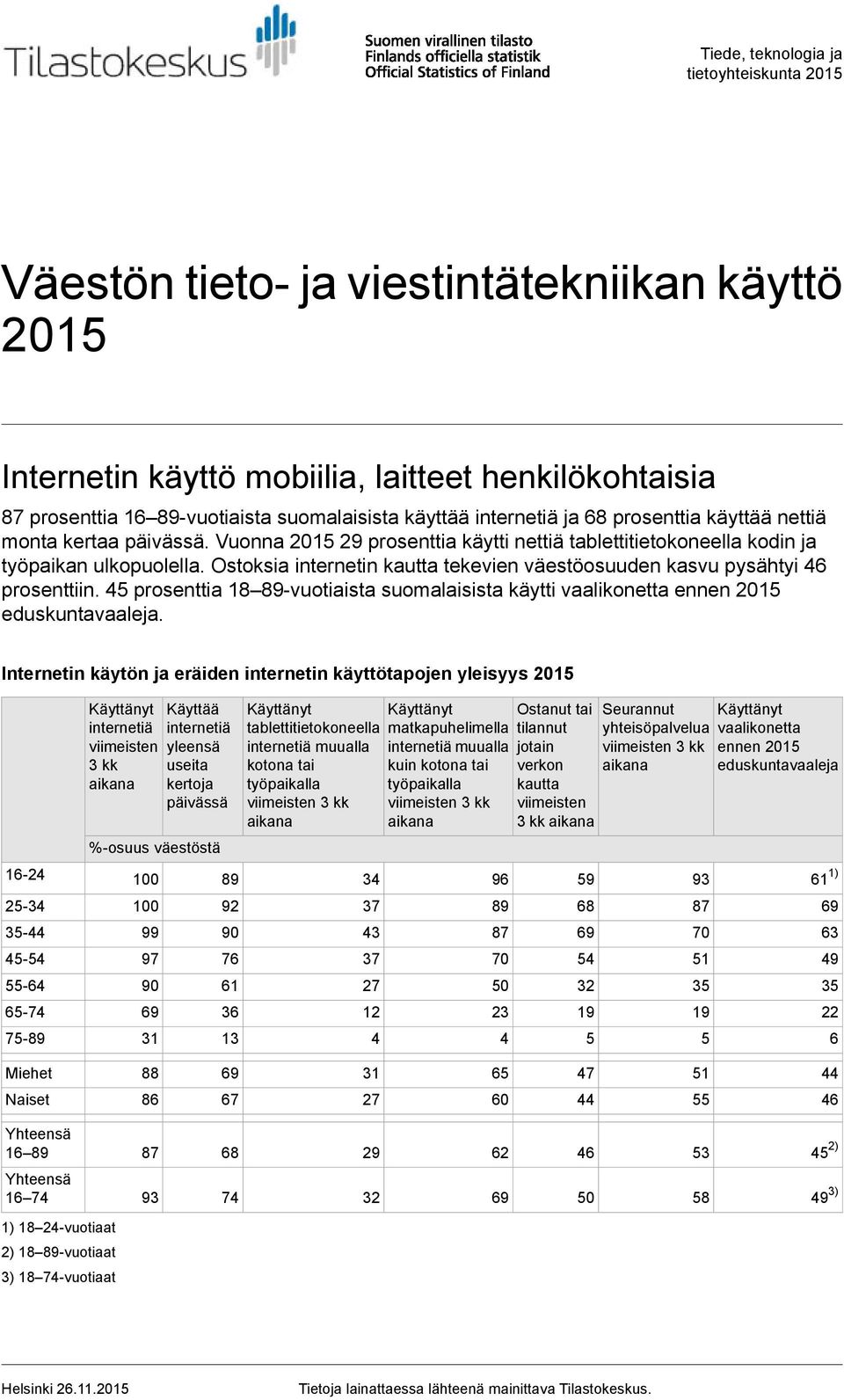 Ostoksia internetin kautta tekevien väestöosuuden kasvu pysähtyi prosenttiin. prosenttia -vuotiaista suomalaisista käytti vaalikonetta ennen eduskuntavaaleja.