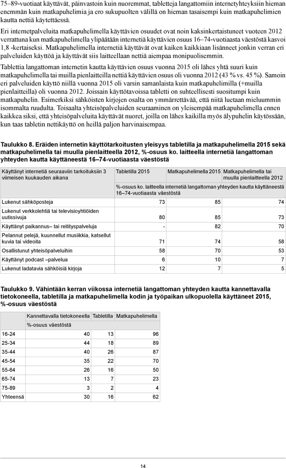 Eri internetpalveluita matkapuhelimella käyttävien osuudet ovat noin kaksinkertaistuneet vuoteen verrattuna kun matkapuhelimella ylipäätään internetiä käyttävien osuus -vuotiaasta väestöstä kasvoi,