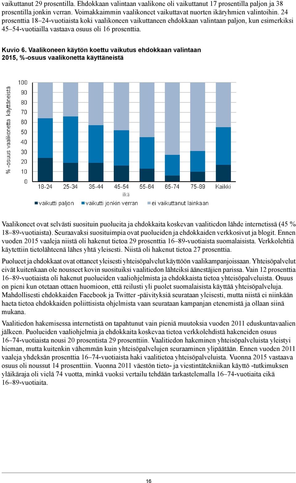 Vaalikoneen käytön koettu vaikutus ehdokkaan valintaan, %-osuus vaalikonetta käyttäneistä Vaalikoneet ovat selvästi suosituin puolueita ja ehdokkaita koskevan vaalitiedon lähde internetissä ( %