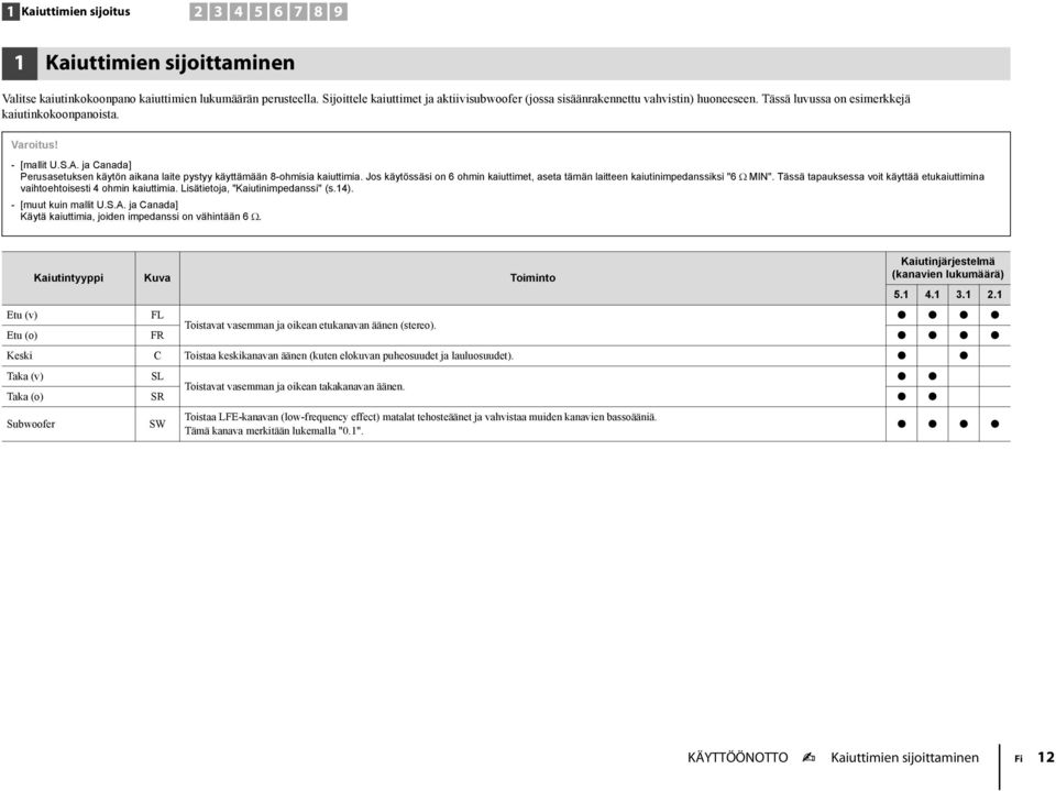 ja Canada] Perusasetuksen käytön aikana laite pystyy käyttämään 8-ohmisia kaiuttimia. Jos käytössäsi on 6 ohmin kaiuttimet, aseta tämän laitteen kaiutinimpedanssiksi "6 Ω MIN".