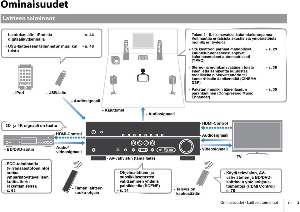 9 kuunteluhuoneeseesi sopivat kaiutinasetukset automaattisesti (YPAO) - Stereo- ja monikanavaäänen toisto siten, että äänikenttä kuulostaa todelliselta elokuvateatterin tai konserttisalin