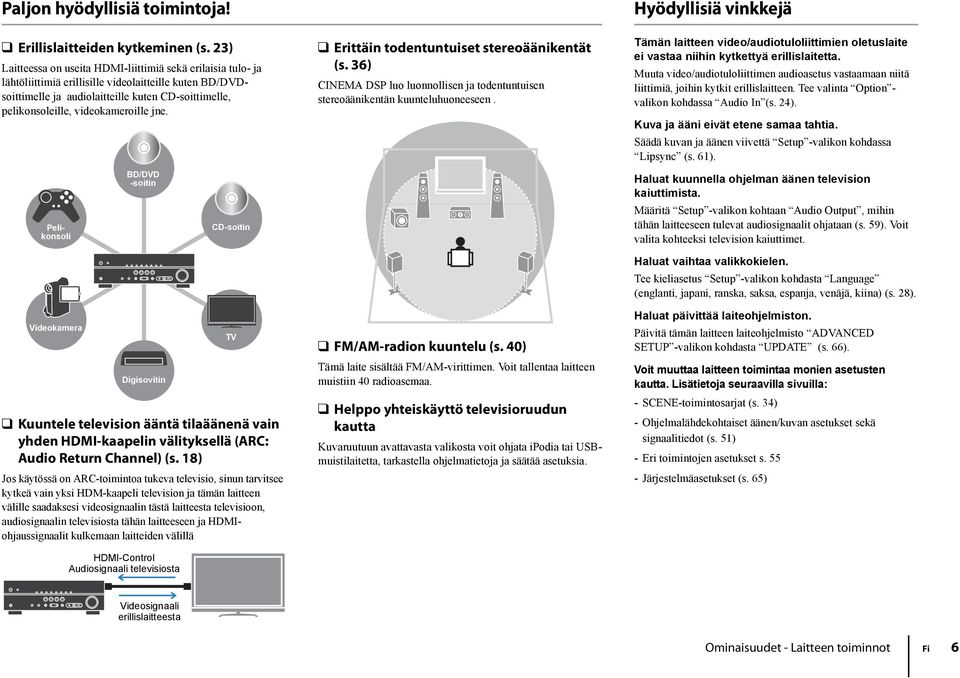 jne. Pelikonsoli Videokamera BD/DVD -soitin Digisovitin CD-soitin Kuuntele television ääntä tilaäänenä vain yhden -kaapelin välityksellä (AC: Audio eturn Channel) (s.