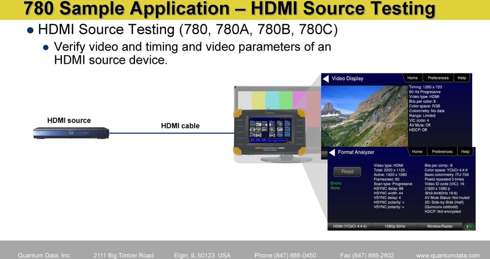 Verify video and timing and video parameters