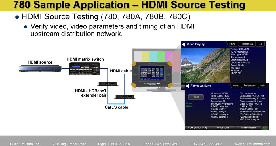 timing of an HDMI upstream distribution network.