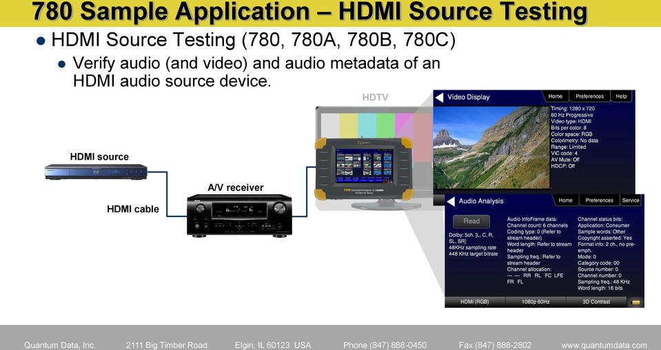 audio (and video) and audio metadata of an HDMI