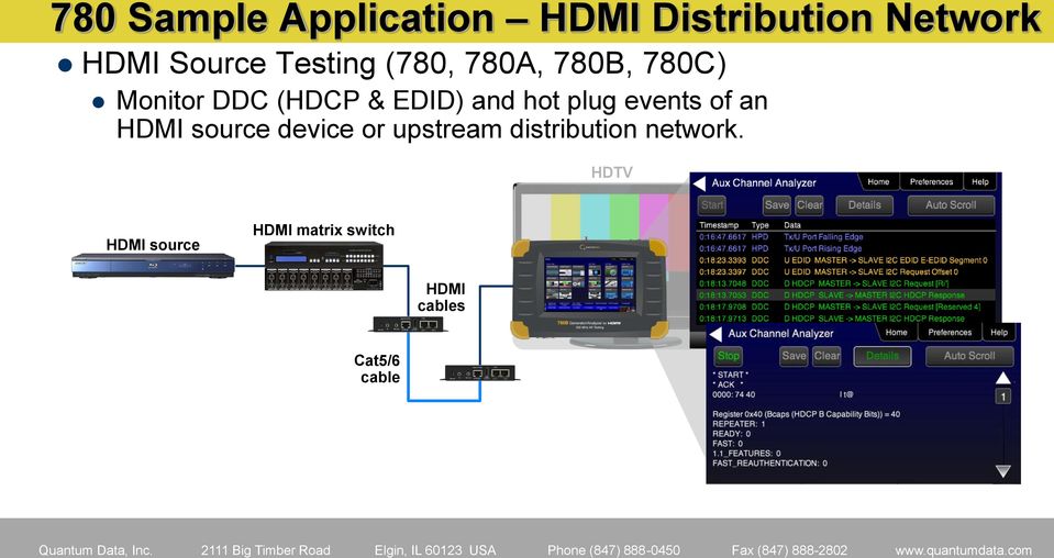 hot plug events of an HDMI source device or upstream