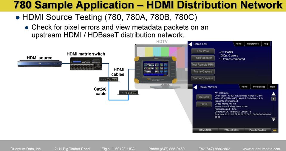 metadata packets on an upstream HDMI / HDBaseT distribution