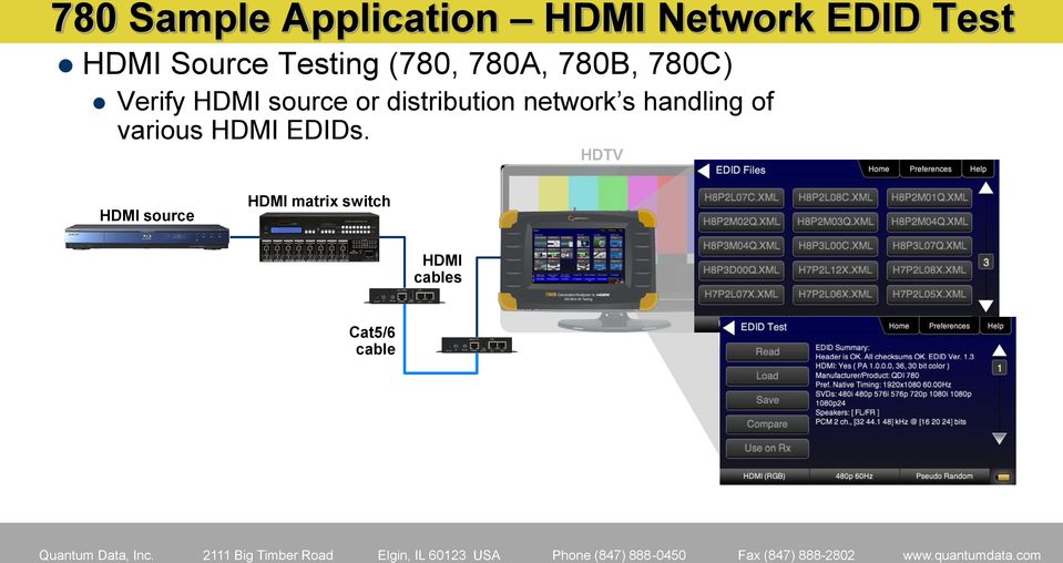 source or distribution network s handling of various