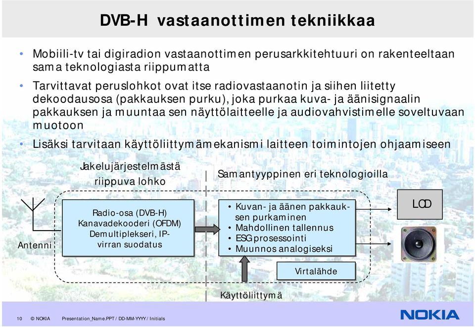 käyttöliittymämekanismi laitteen toimintojen ohjaamiseen Jakelujärjestelmästä riippuva lohko Samantyyppinen eri teknologioilla Antenni Radio-osa (DVB-H) Kanavadekooderi (OFDM) Demultiplekseri,