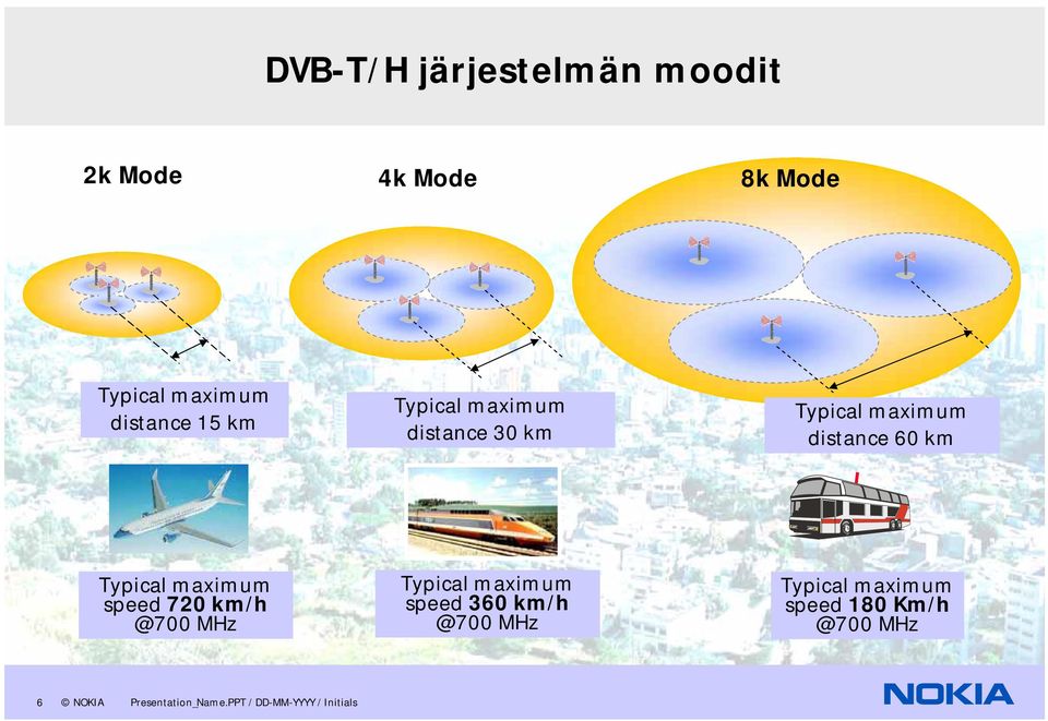 maximum speed 720 km/h @700 MHz Typical maximum speed 360 km/h @700 MHz Typical