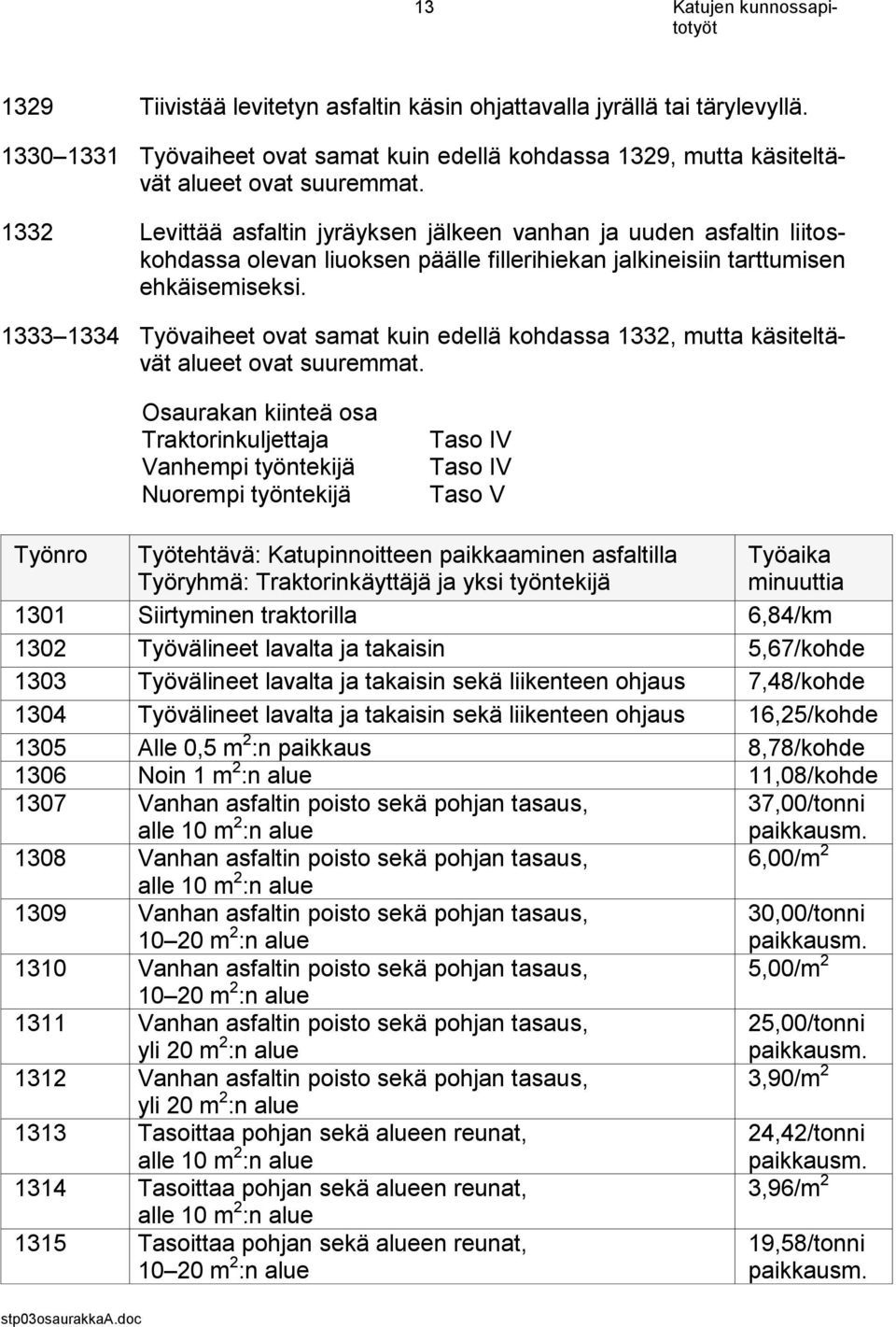 1332 Levittää asfaltin jyräyksen jälkeen vanhan ja uuden asfaltin liitoskohdassa olevan liuoksen päälle fillerihiekan jalkineisiin tarttumisen ehkäisemiseksi.