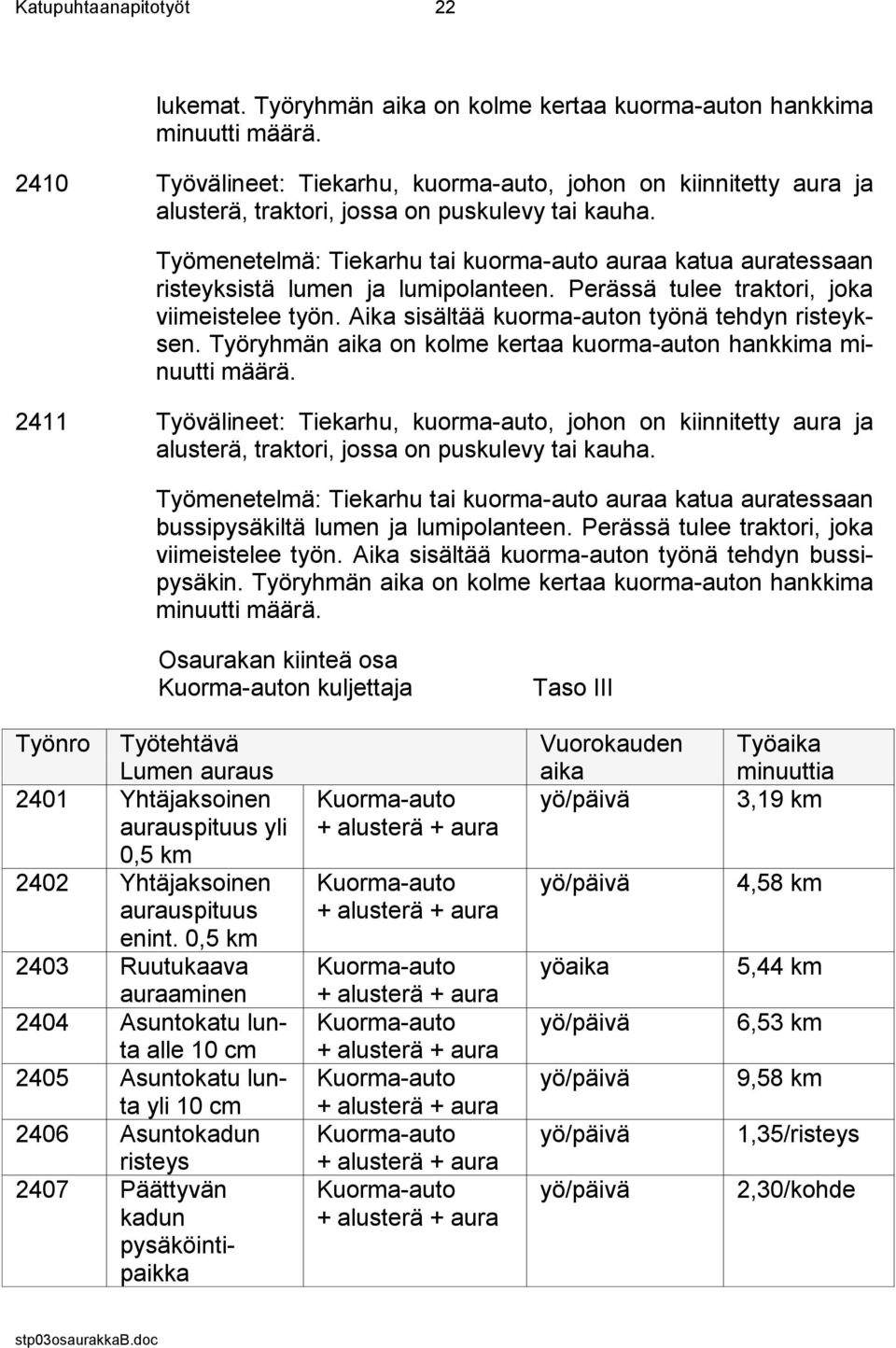 Työmenetelmä: Tiekarhu tai kuorma-auto auraa katua auratessaan risteyksistä lumen ja lumipolanteen. Perässä tulee traktori, joka viimeistelee työn. Aika sisältää kuorma-auton työnä tehdyn risteyksen.