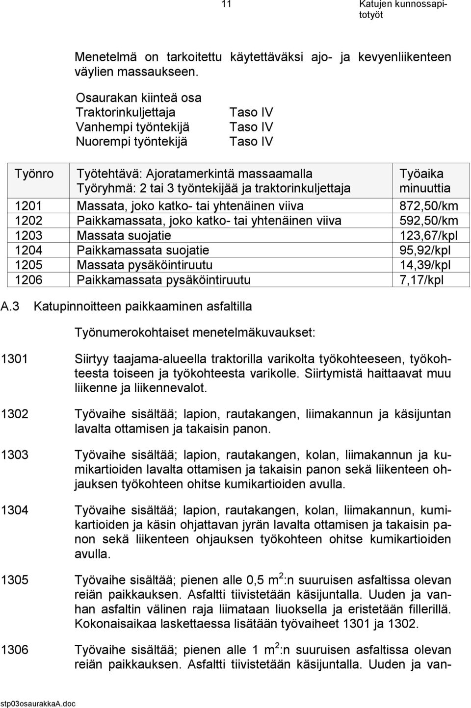 traktorinkuljettaja Työaika minuuttia 1201 Massata, joko katko- tai yhtenäinen viiva 872,50/km 1202 Paikkamassata, joko katko- tai yhtenäinen viiva 592,50/km 1203 Massata suojatie 123,67/kpl 1204