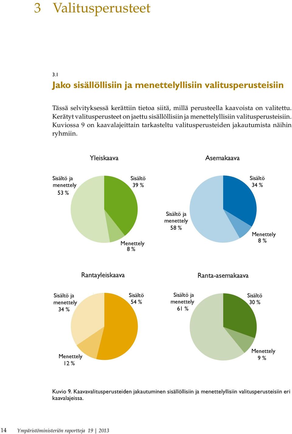 Yleiskaava Asemakaava Sisältö ja menettely 53 % Sisältö 39 % Sisältö 34 % Menettely 8 % Sisältö ja menettely 58 % Menettely 8 % Rantayleiskaava Ranta-asemakaava Sisältö ja menettely 34 % Sisältö
