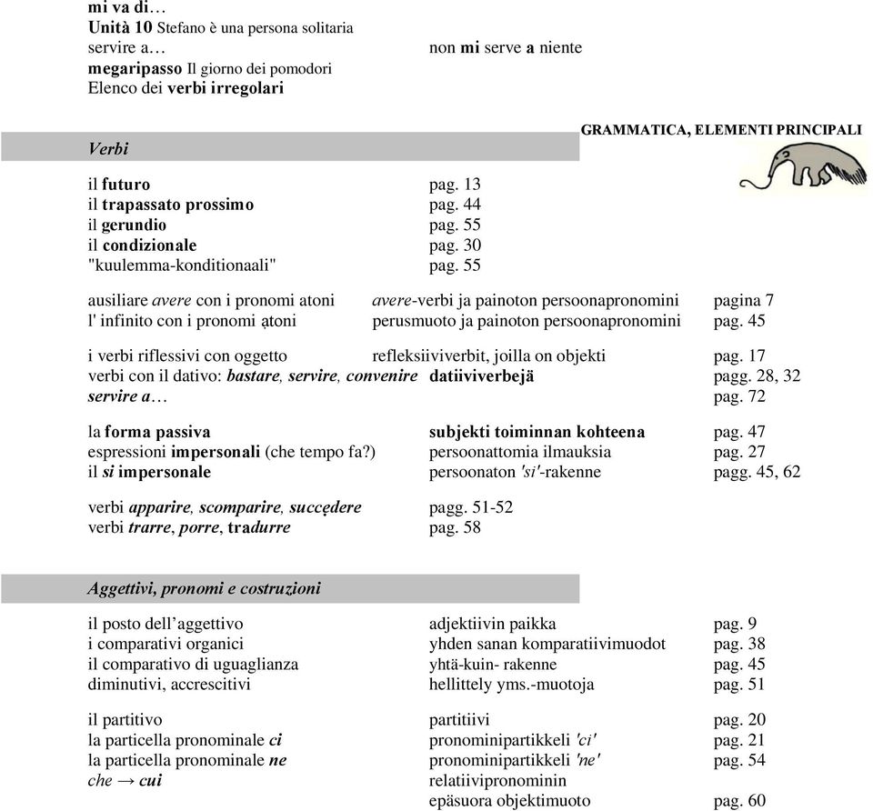 55 ausiliare avere con i pronomi atoni avere-verbi ja painoton persoonapronomini pagina 7 l' infinito con i pronomi ạtoni perusmuoto ja painoton persoonapronomini pag.