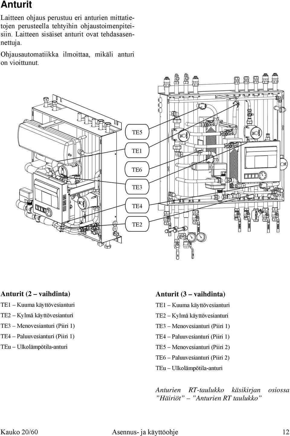 TE5 TE1 TE6 TE3 TE4 TE2 Anturit (2 vaihdinta) TE1 Kuuma käyttövesianturi TE2 Kylmä käyttövesianturi TE3 Menovesianturi (Piiri 1) TE4 Paluuvesianturi (Piiri 1) TEu
