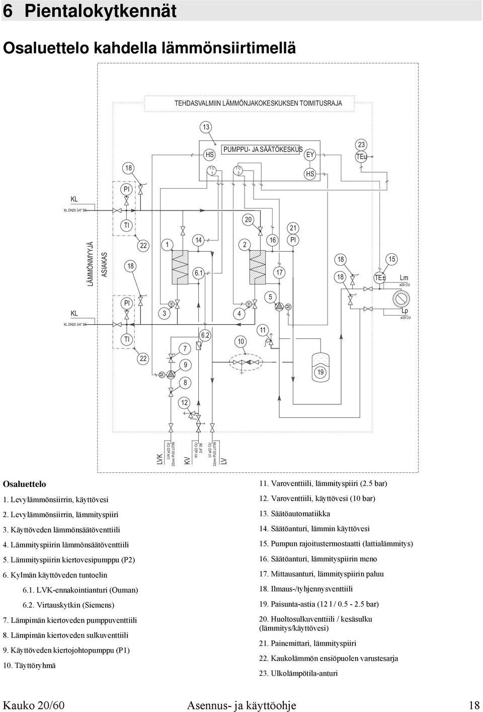 LIITIN KV ø22 CU 3/4" SK LV ø22 CU 22mm PUS.LIITIN LV H M Osaluettelo 1. Levylämmönsiirrin, käyttövesi 2. Levylämmönsiirrin, lämmityspiiri 3. Käyttöveden lämmönsäätöventtiili 4.