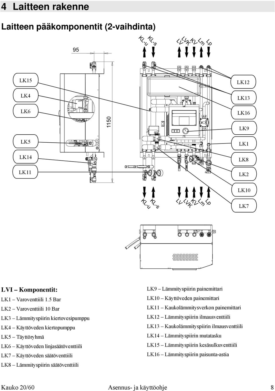 5 Bar LK2 Varoventtiili 10 Bar LK3 Lämmityspiirin kiertovesipumppu LK4 Käyttöveden kiertopumppu LK5 Täyttöryhmä LK6 Käyttöveden linjasäätöventtiili LK7 Käyttöveden säätöventtiili LK8