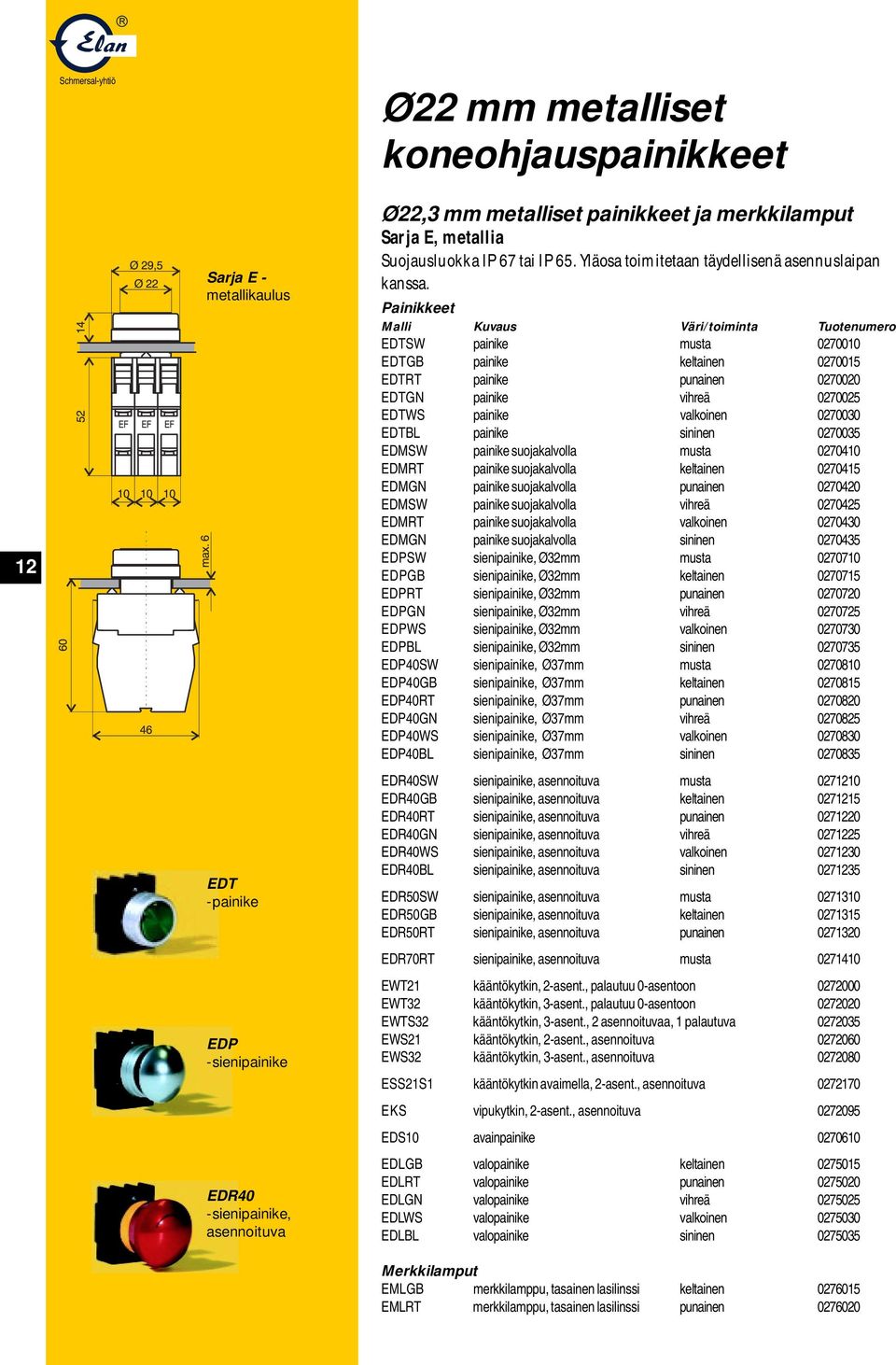 Painikkeet Malli Kuvaus Väri/toiminta Tuotenumero EDTSW painike musta 0270010 EDTGB painike keltainen 0270015 EDTRT painike punainen 0270020 EDTGN painike vihreä 0270025 EDTWS painike valkoinen