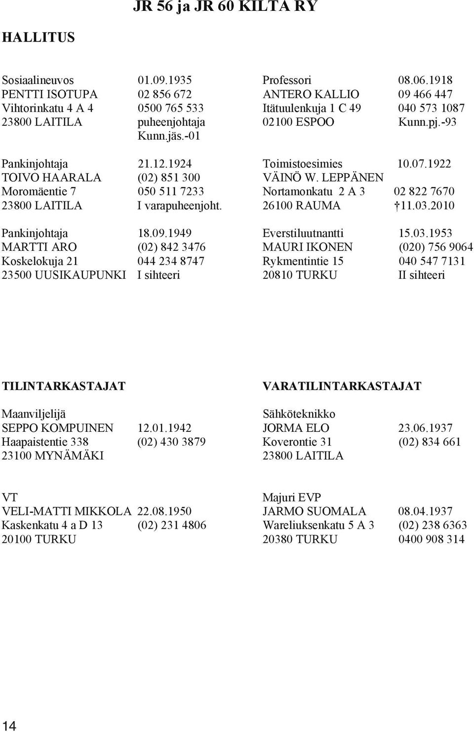 1949 MARTTI ARO (02) 842 3476 Koskelokuja 21 044 234 8747 23500 UUSIKAUPUNKI I sihteeri Professori 08.06.1918 ANTERO KALLIO 09 466 447 Itätuulenkuja 1 C 49 040 573 1087 02100 ESPOO Kunn.pj.