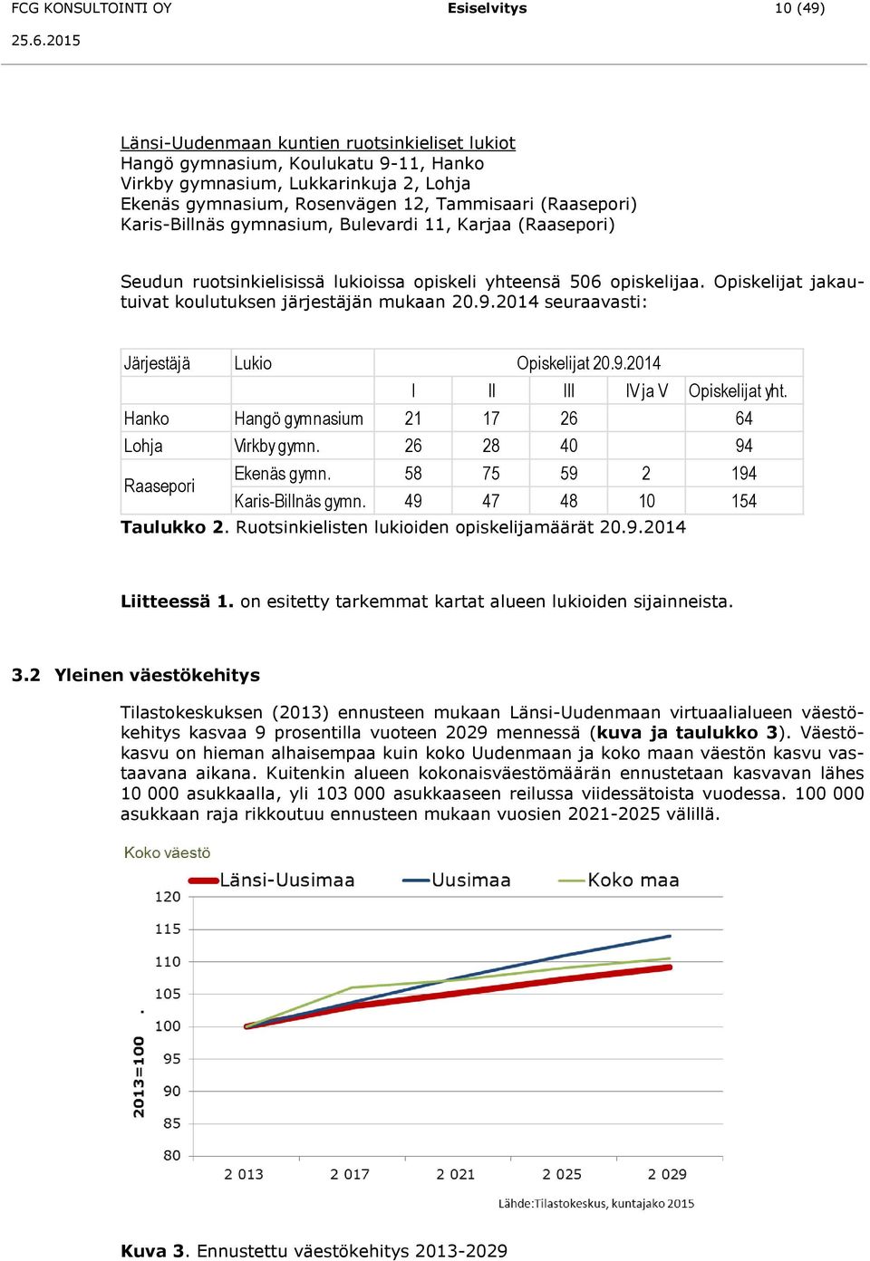 Opiskelijat jakautuivat koulutuksen järjestäjän mukaan 20.9.2014 seuraavasti: Järjestäjä Lukio Opiskelijat 20.9.2014 I II III IV ja V Opiskelijat yht.