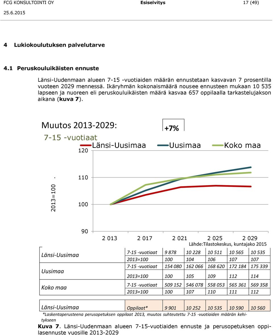 Ikäryhmän kokonaismäärä nousee ennusteen mukaan 10 535 lapseen ja nuoreen eli peruskouluikäisten määrä kasvaa 657 oppilaalla tarkastelujakson aikana (kuva 7).