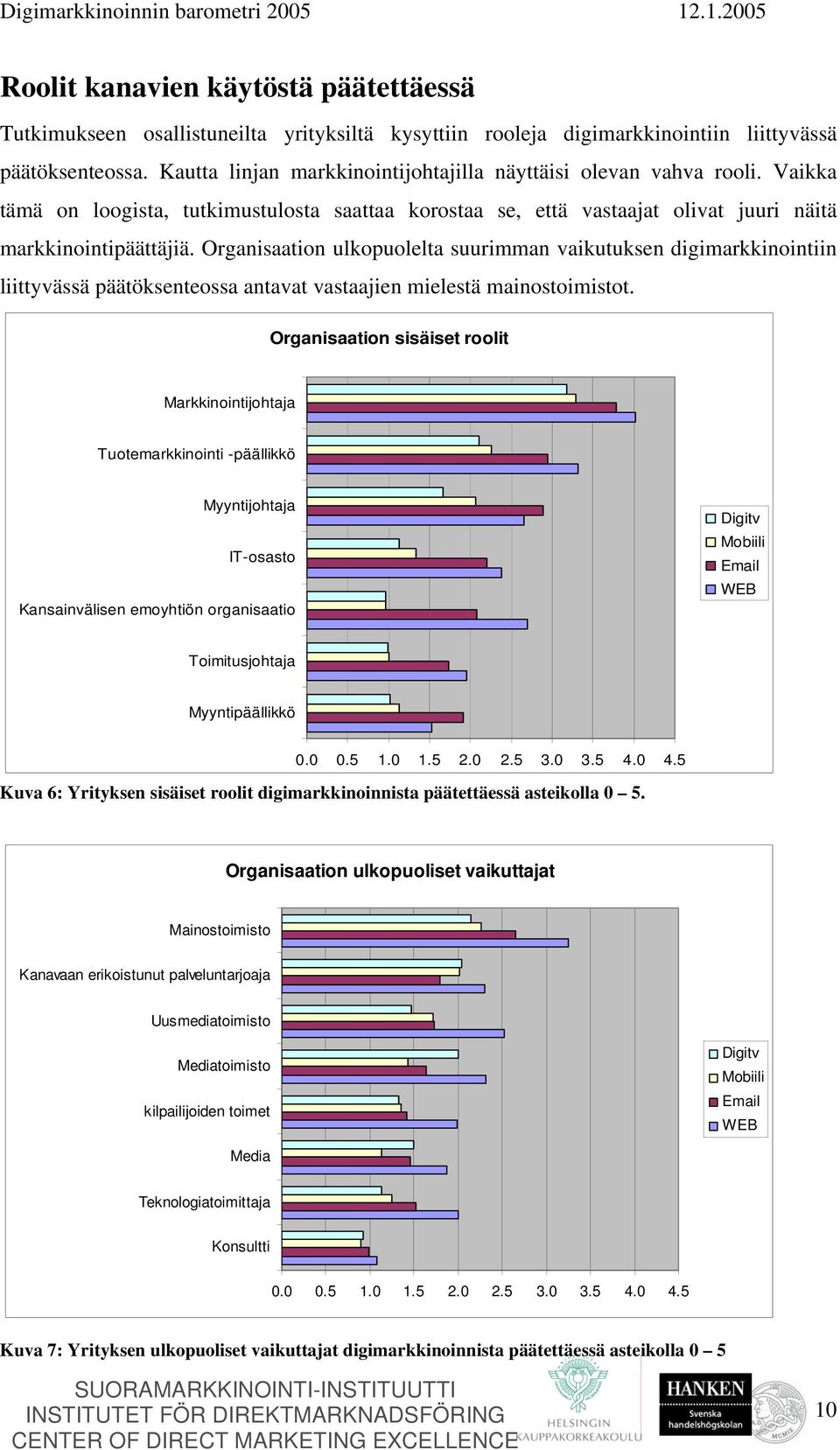 Organisaation ulkopuolelta suurimman vaikutuksen digimarkkinointiin liittyvässä päätöksenteossa antavat vastaajien mielestä mainostoimistot.